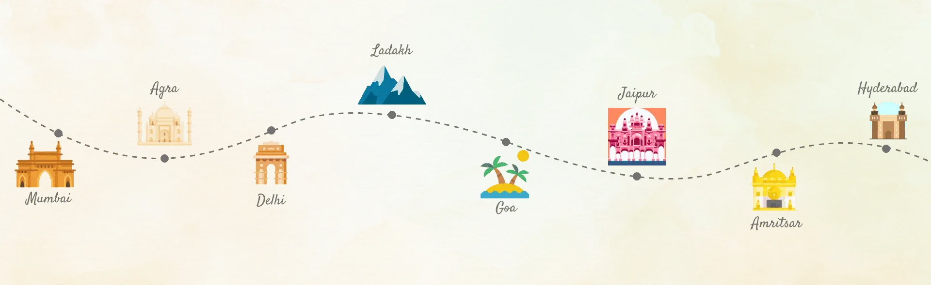 Crafting Tailor-Made Adventures for European Travelers | Les Clés de L'Inde